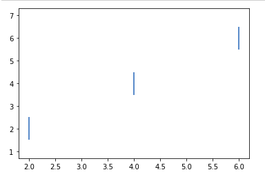 Matplotlib pyplot eventplot в Python