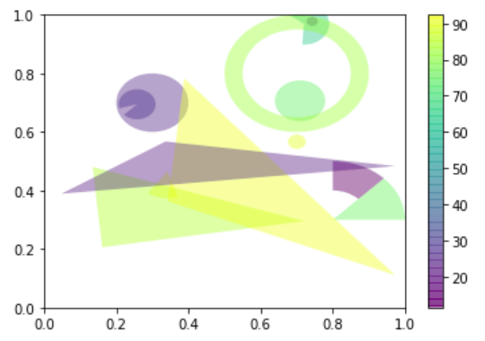 Matplotlib patches Wedge класс в Python