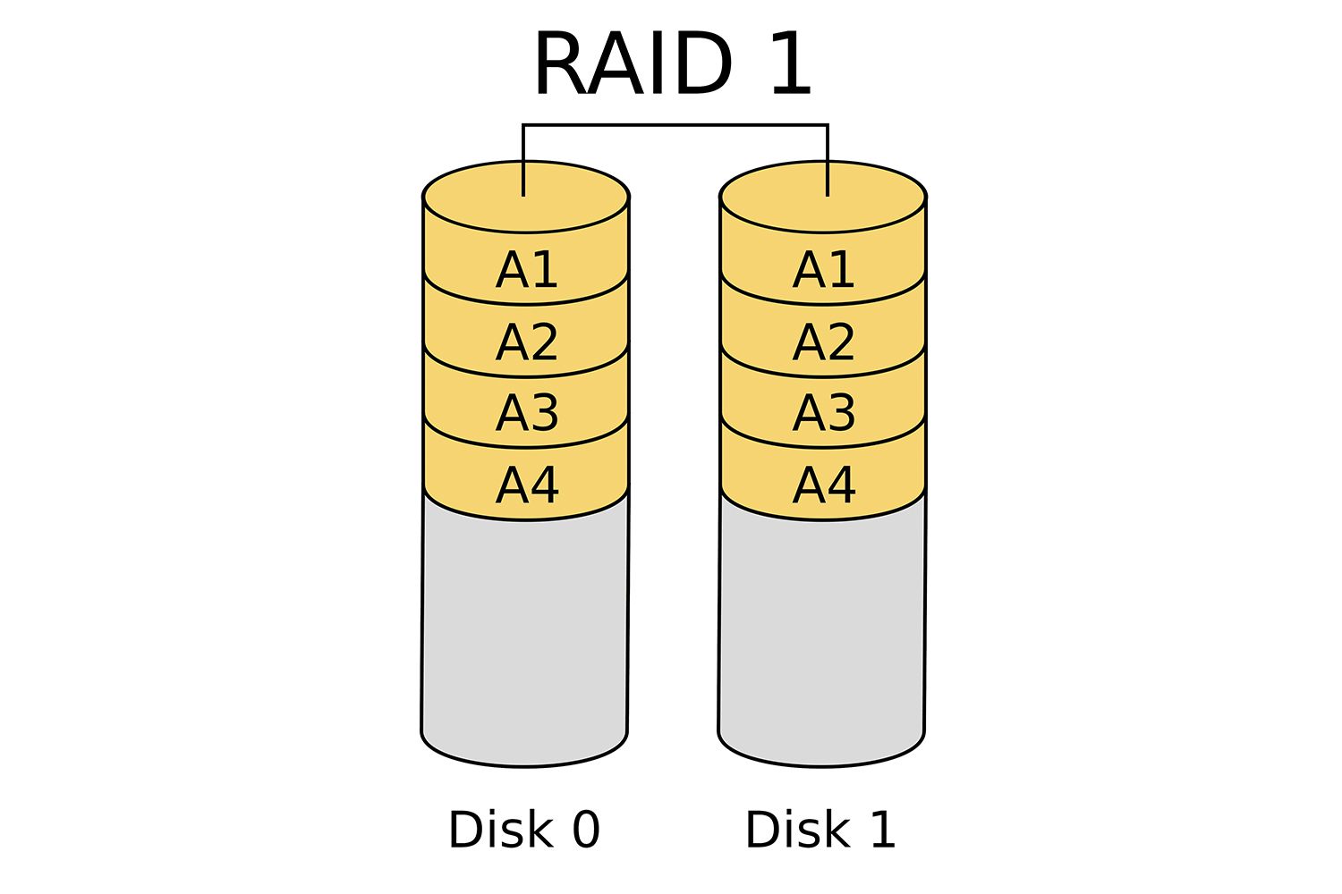Роль и актуальность восстановления данных RAID 1
