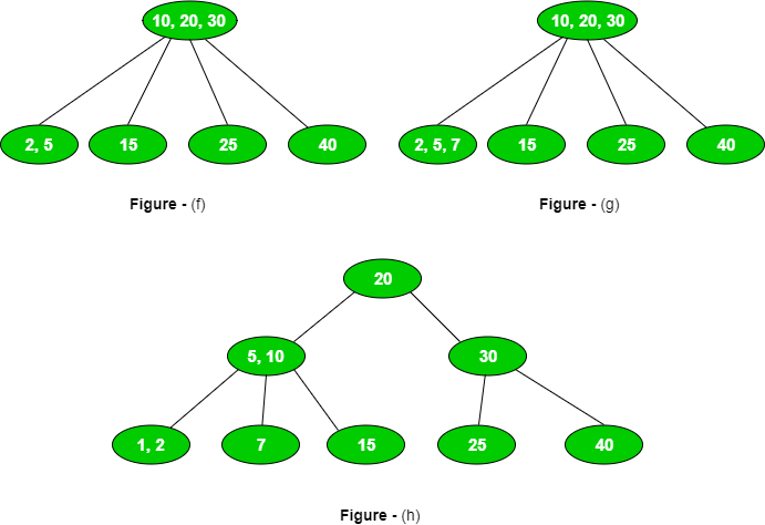 B+ дерево. B+ дерево пример. B-дерево и b+ - дерево. B дерево индексы. B деревья примеры