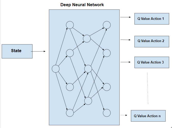 Q value. Q Learning. Deep q Learning. Q обучение. Q Learning reinforcement Learning.