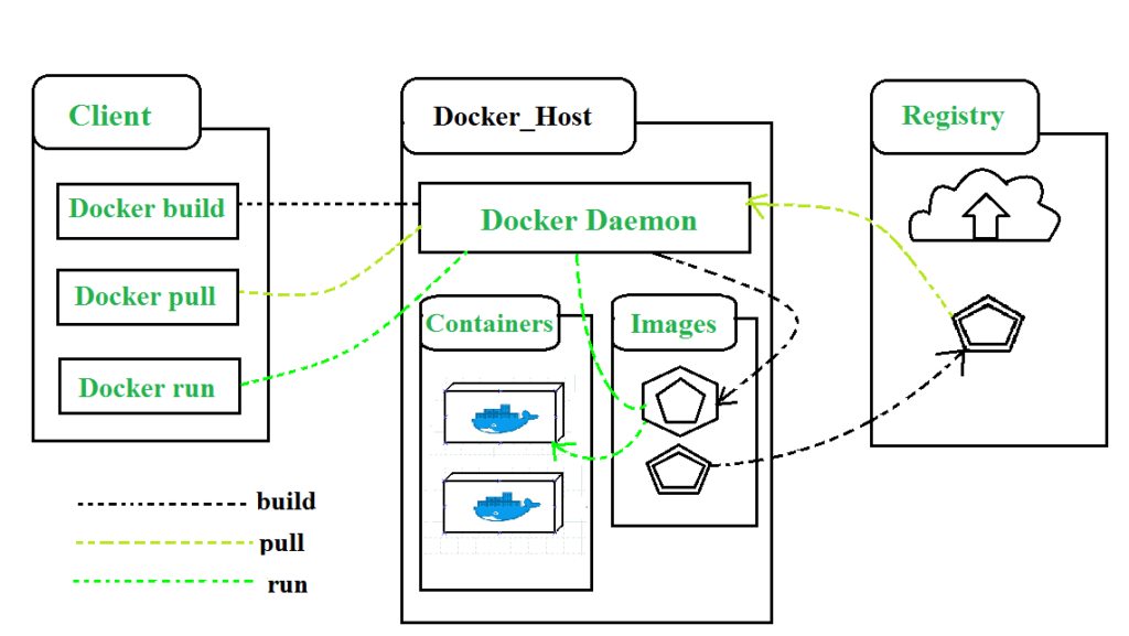 Docker или виртуальная машина