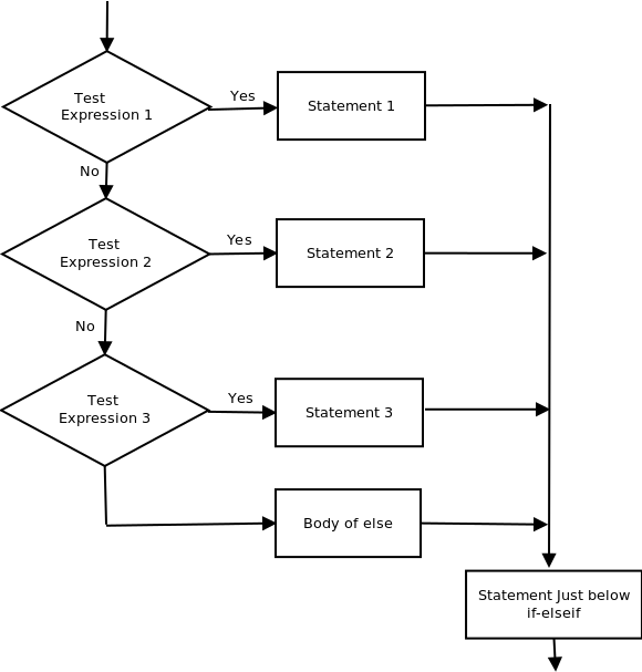 pl-sql-if-then-if-then-else-if-then-if-then-elsif-then-else