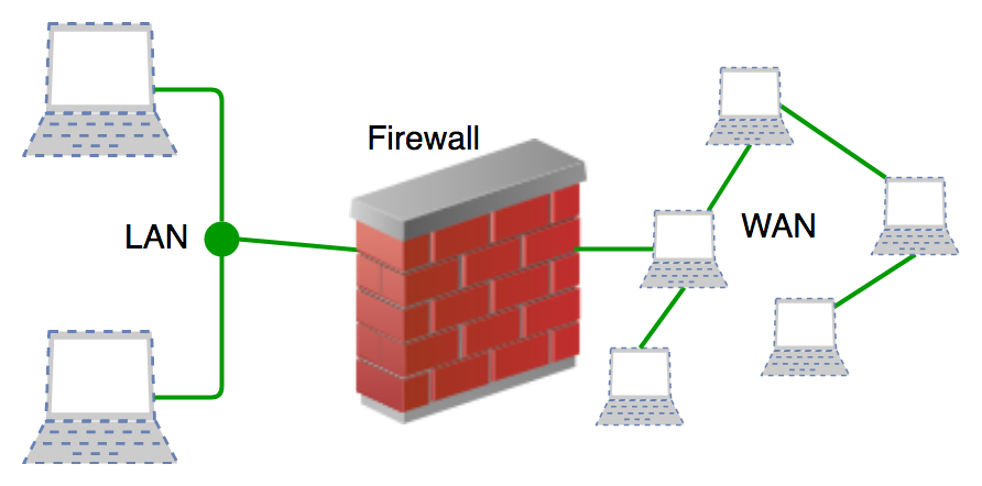 Не включен ли в системе firewall. Firewall. Межсетевой экран следующего поколения NGFW. Firewall формула. Брандмауэр 2021.