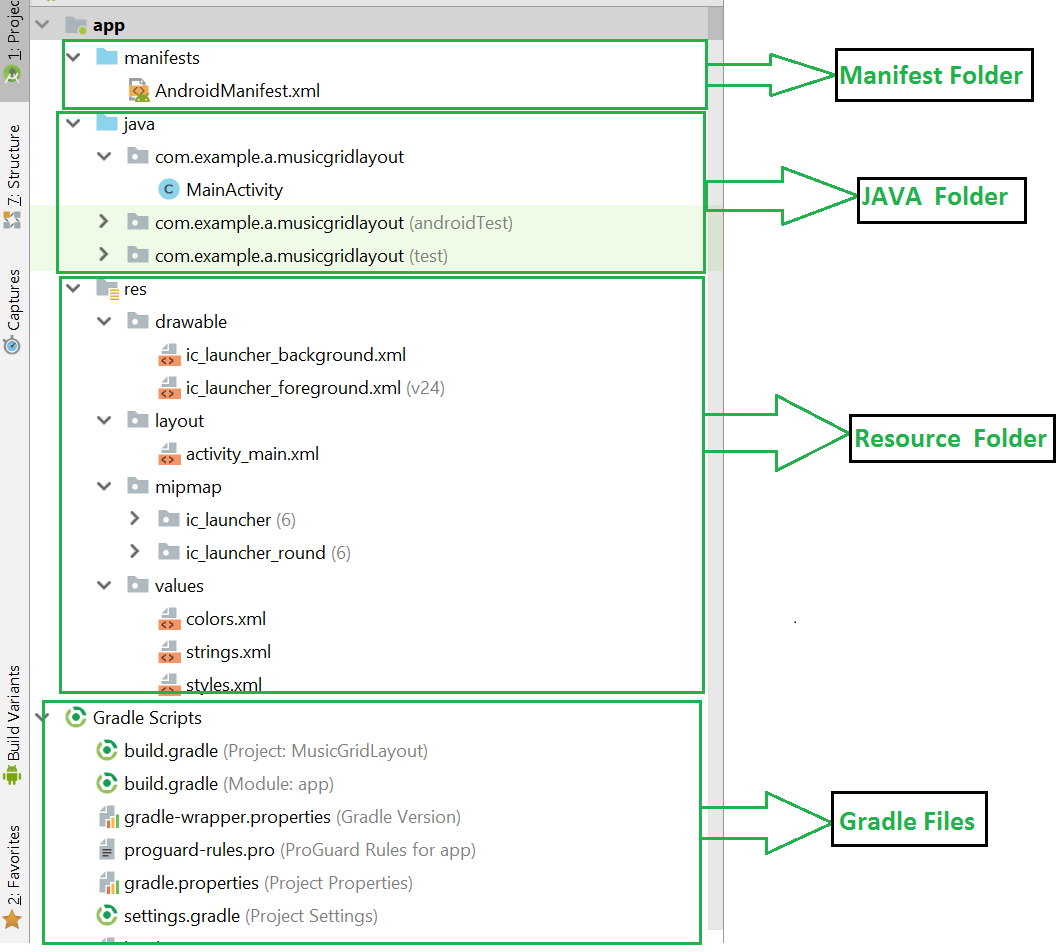 Что содержится в манифесте проекта android studio