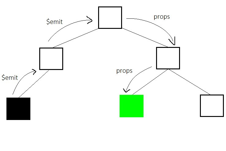 Events emit js