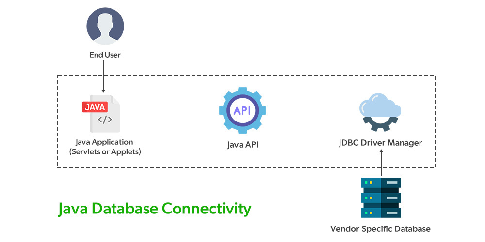 jdbc