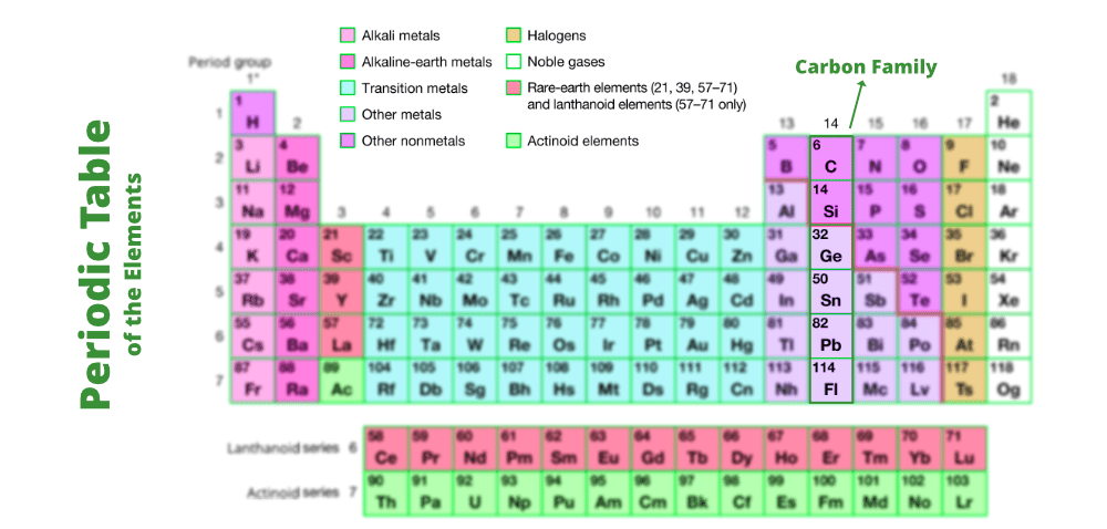 Плотные элементы. Alkali Metals. Щелочные и щелочноземельные металлы в таблице Менделеева. Лантаниды. Elements таблица из OMNICLASS.