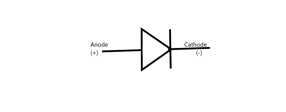 Е катод. Выпрямительный диод обозначение. Диод анод катод. Анод диода. Диод обозначение.