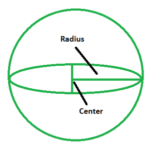 Формула большого круга. Great circle.