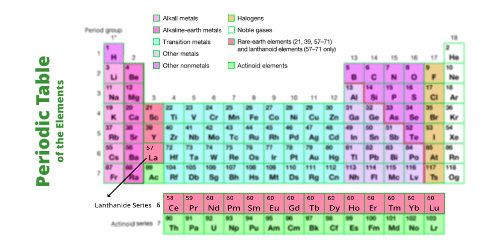 Где в таблице менделеева находятся щелочные металлы. Alkali Metals. Щелочные и щелочноземельные металлы в таблице Менделеева. Элемент таблицы на пересечении головки и боковика. Семейство углерода.