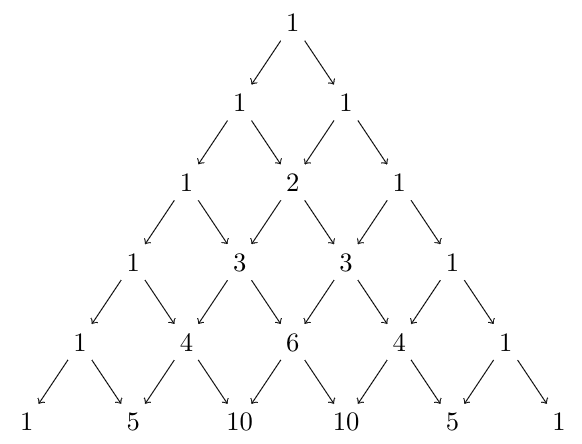 N строка треугольника паскаля