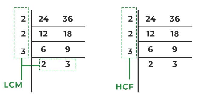 median-don-steward-mathematics-teaching-given-the-lcm-and-hcf