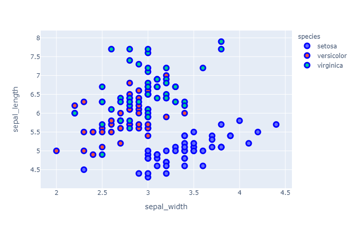 Маркеры в питоне. Питон plotly стиль Тип Marker scattermapbox. Color_discrete_sequence plotly цвета Палитры. Markers plotly Python.