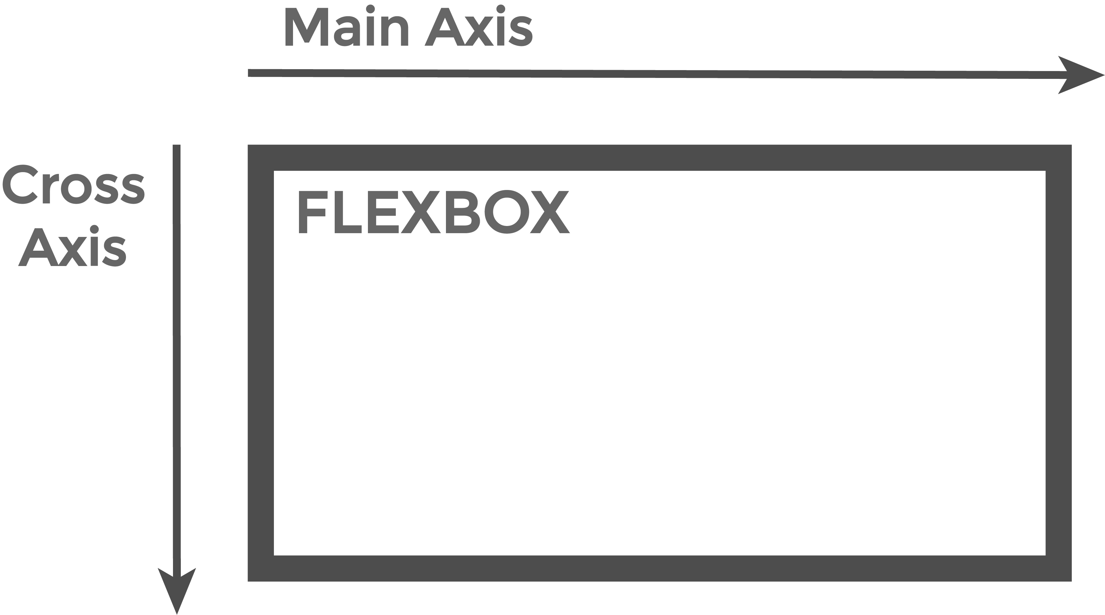 Css размер экрана. Flex Vertical align. Горизонталь и Вертикаль html. Display Flex выравнивание по вертикали. Flexbox выравнивание по вертикали.