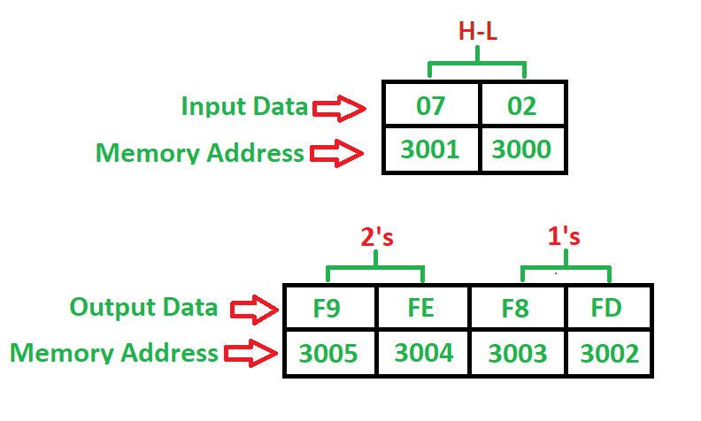 64 битное число. 16 Битное число h l. 16 Bit number. 16-Bit BCD. System Verilog поделить 16bit число на 16bit