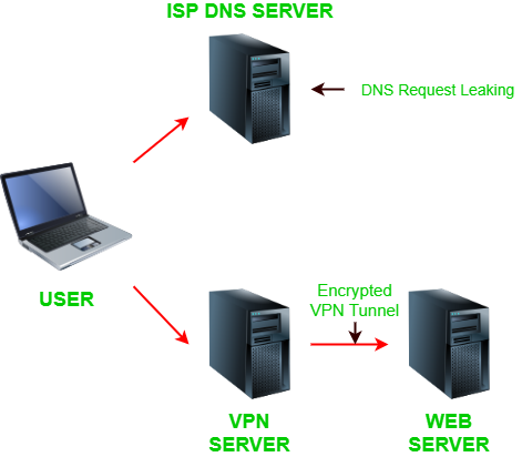 Схема dns e22a00