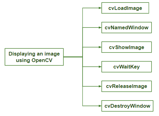 Opencv размытие изображения