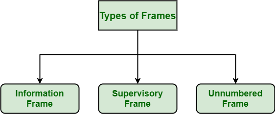 Типы кадров