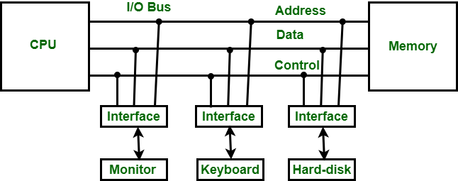 Вид интерфейса взаимодействия человека и компьютера
