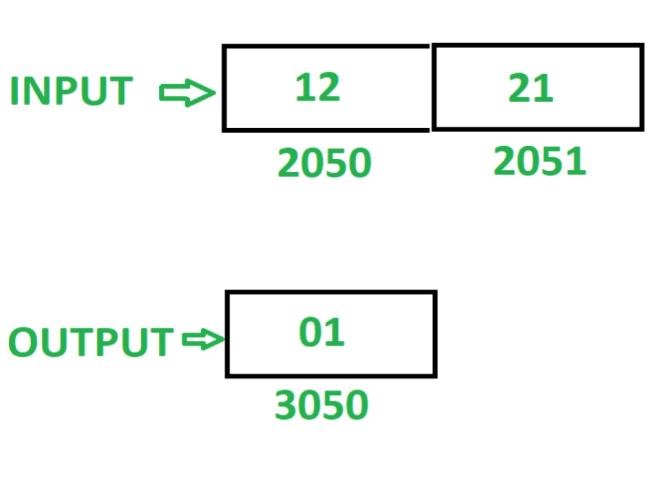 16 бит какое число. 16 Битное число. 40 Битное число это. Type of writing of these numbers in a 32-bit Memory location:.