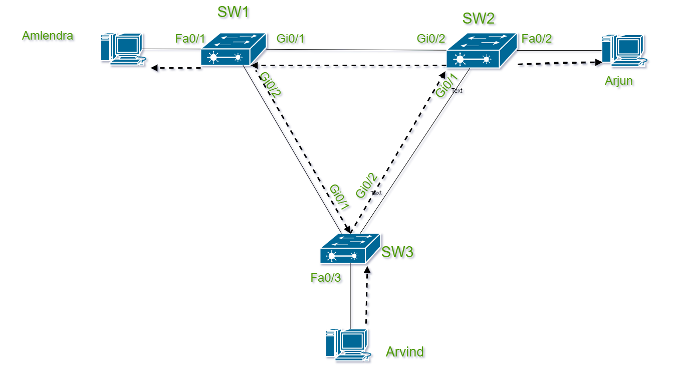 Networks available