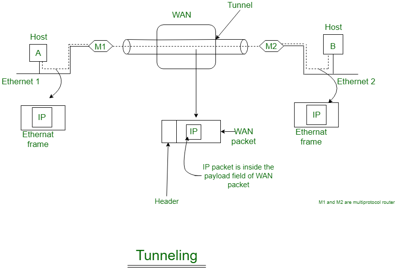 Отключение wifi при подключении ethernet