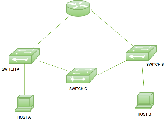 Что сделает узел когда примет широковещательный кадр ethernet