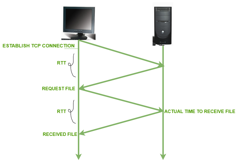 definition-meaning-of-round-trip-langeek