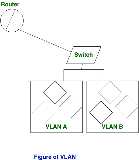 Lan значение. VLAN lan различия. Змейка lan lan 36 схема. Схема Джека влан. Адрес между lan сочетанский.