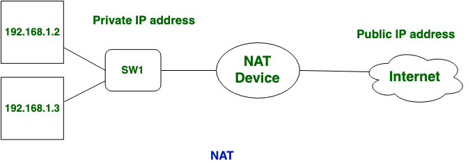 Pat can перевод. Преобразование адресов портов Pat. Nat. Bestune Nat. Отличие Nat от Bridge.