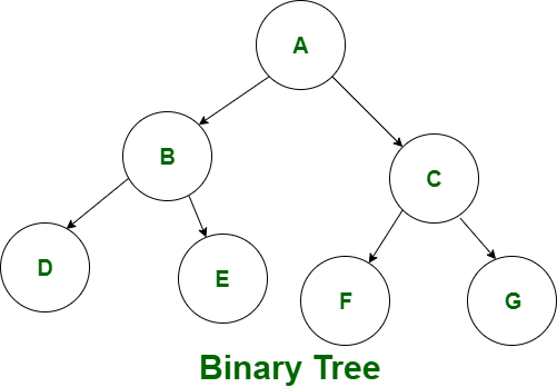 B дерево c. Бинарное дерево 0 1. Binary search Tree and binary Tree difference. Бинарные деревья на TYPESCRIPT. Дерево Байнери.