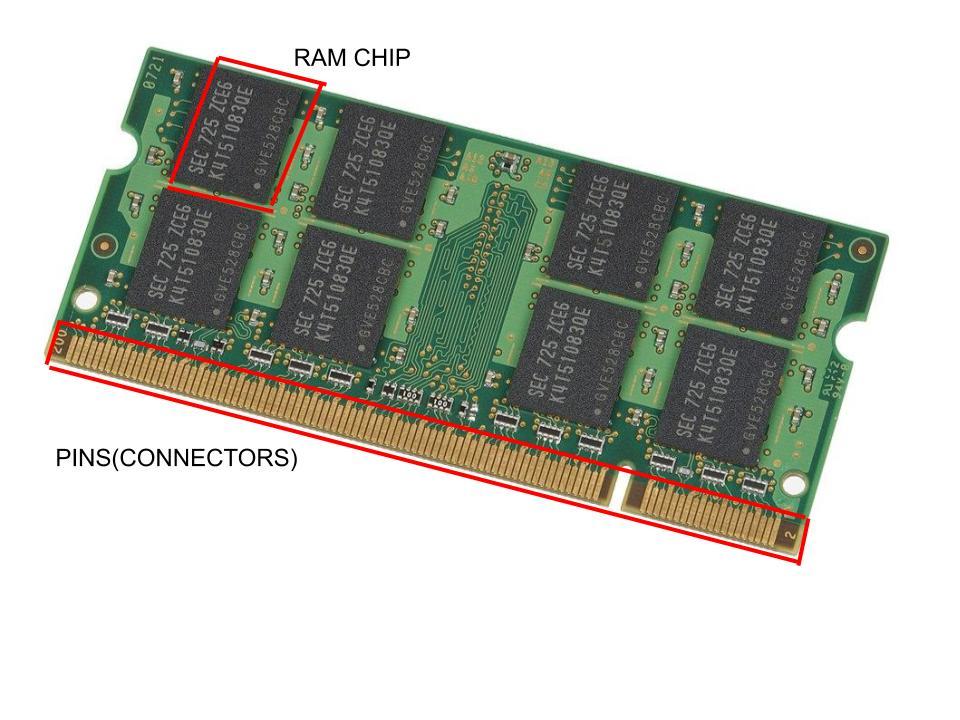 Что такое dimm в оперативной памяти