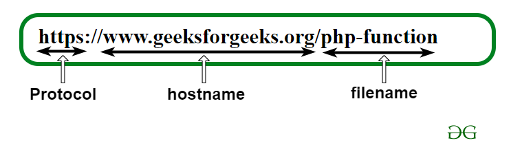 Full url. Структура URL ссылки. URL картинки. URL сайта пример. Составляющие URL.