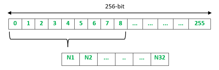 1 n 256. Схема одноразки. Схема одноразки ЭЛЬБАР. Схема одноразки Elfbar. Схема одноразки Loky.