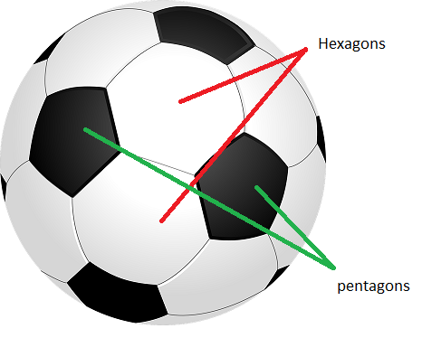 Стандарт футбольного мяча. Строение футбольного мяча. Из чего состоит футбольный мяч. Из чего состоит мяч футбольный схема. Сколько шестиугольников в футбольном мяче.