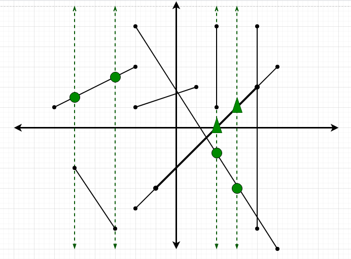 Линия y x. Плоскость XY. Линия на плоскости x+y=2. Координатная плоскость XY 1820 1820. Координатная плоскость XY 1080 1080.