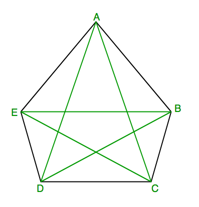 Сколько диагоналей у 20 угольника. 24 Sided Polygon. Pentagon diagonals. Octagon and its diagonals. Convex Sides.