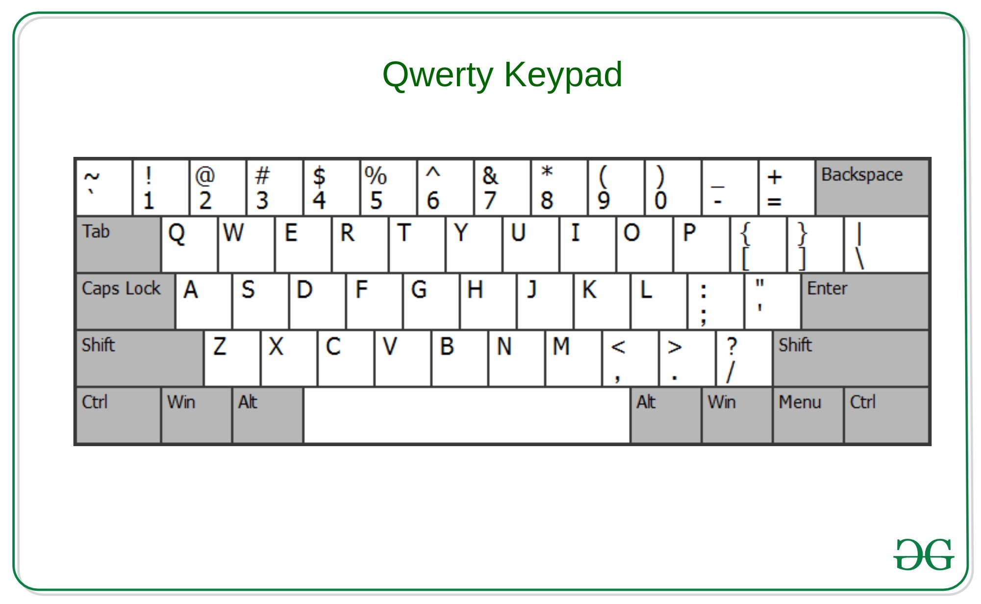 Определить раскладку. Раскладка клавиатуры AZERTY. QWERTY клавиатура раскладка русско-английская. Кверти клавиатура раскладка. Раскладка клавиатуры компьютера QWERTY.