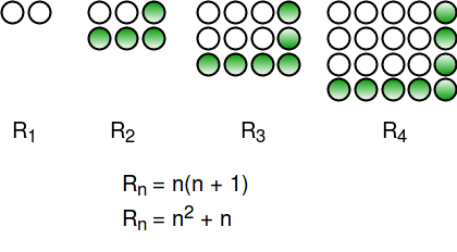 Прямоугольные числа. Pronic number. Nth_odd_number.