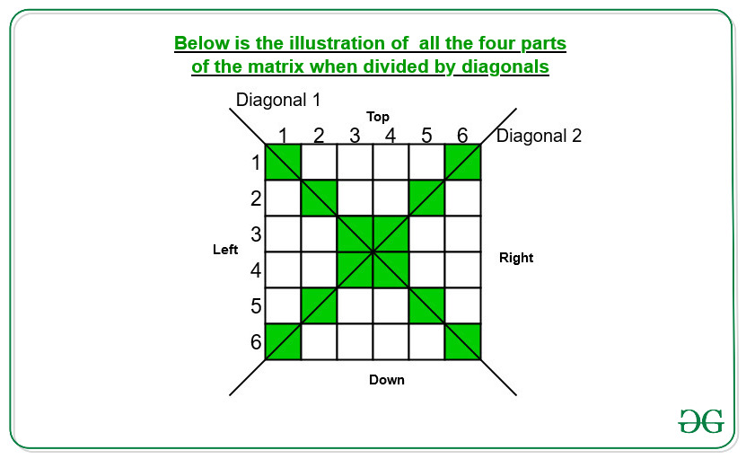 Диагональ квадратной матрицы 0. Минорная диагональ. left division matrix. above the square diagonal. calculate the sum of diagonals in a matrix.