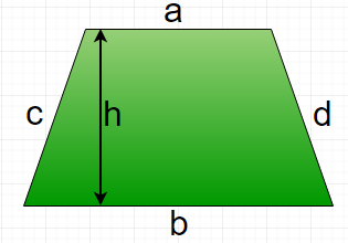Abcd трапеция и b 5 c 3. Неравнобедренная трапеция. Площадь неравнобедренной трапеции. Трапеция 3д. Периметр прямоугольной трапеции формула.