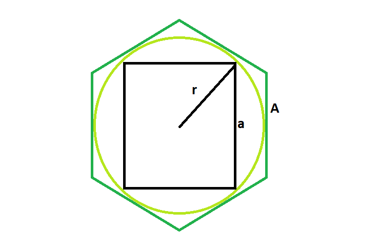 На рисунке изображен правильный шестиугольник вписанный в окружность радиуса r пусть а6