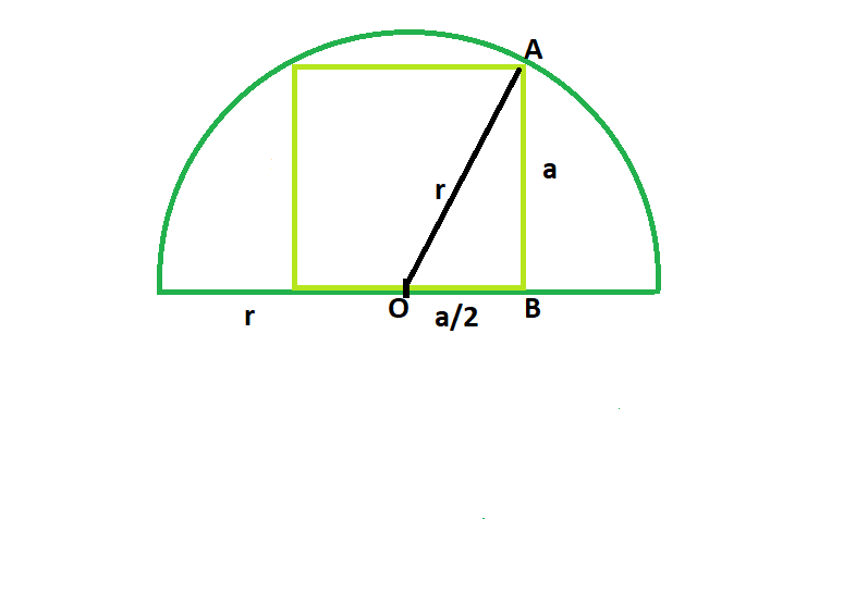 Как найти полукруг. Квадрат вписанный в полукруг. Прямоугольник вписанный в полуокружность. Треугольник вписанный в полукруг. S полукруга.