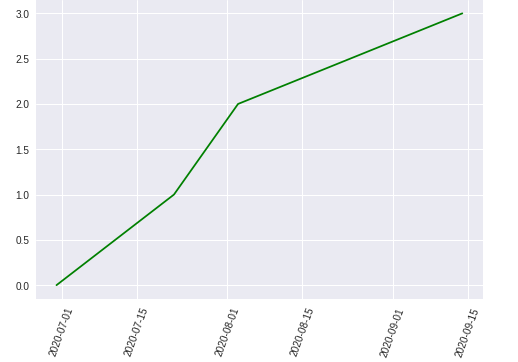 Matplotlib Pyplot Plot Date Example