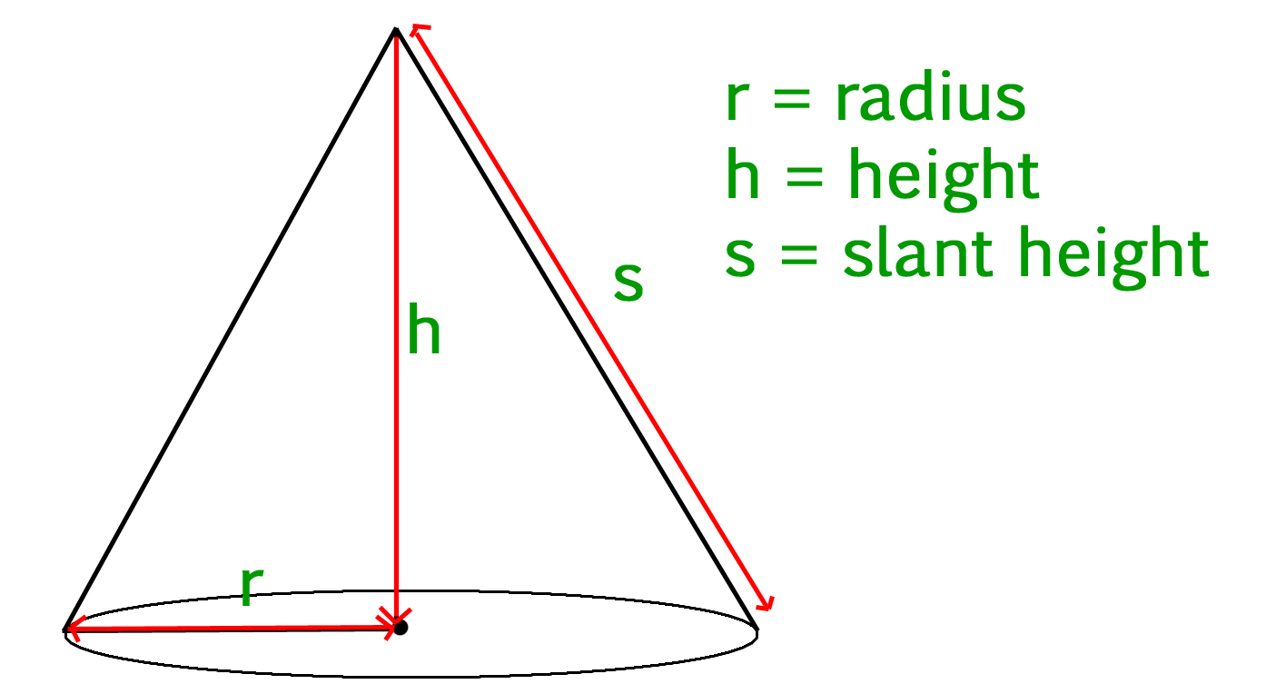 Cone Radius