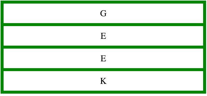 CSS | свойство grid-template