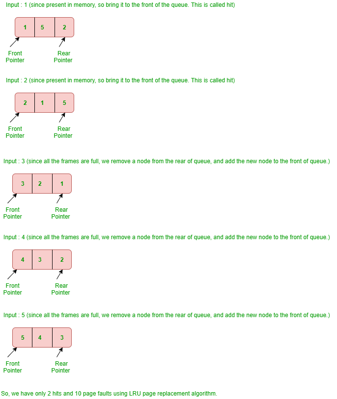 From functools import lru cache. Lru cache. lru cache python. lru_cache python 3. lru cache python егэ.
