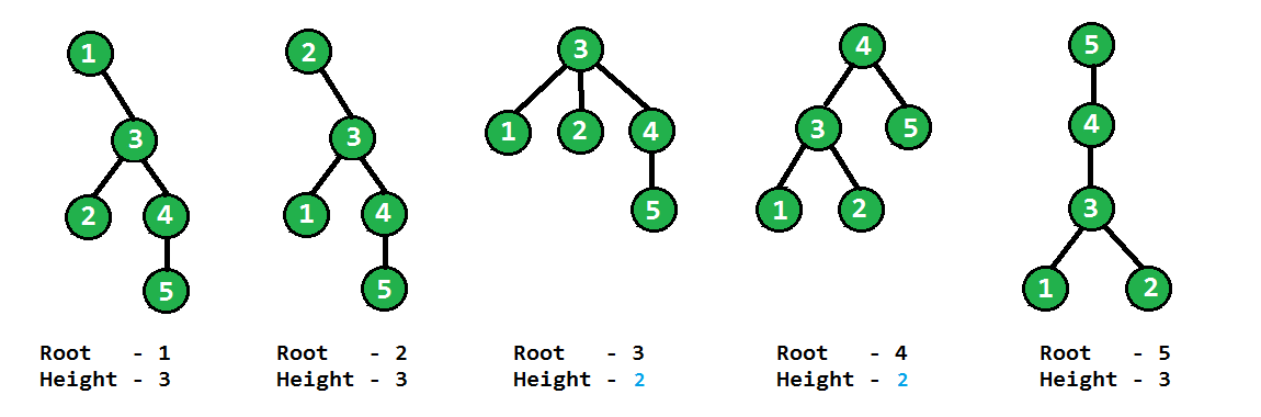 Два неодинаковых дерева с четырьмя вершинами придумайте