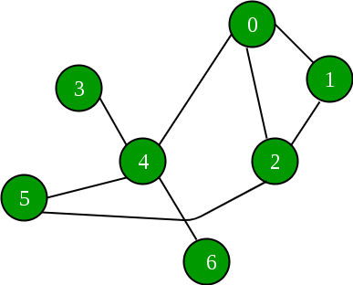 N graph. Теория графов 5 класс. Shortest Path in graph.